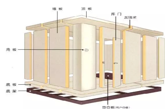 小型冷庫(kù)設(shè)計(jì)建造